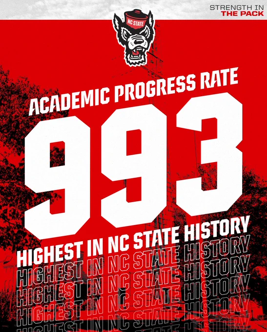 Academic Progress Rate 993. Highest in NC State History!