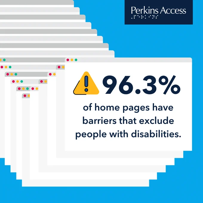 A series of computer tab error pop-ups. Text: 96.3% of home pages have barriers that exclude people with disabilities. Perkins Access.