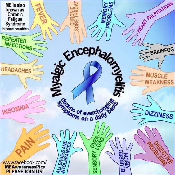 
ME is also known as Chronic Fatigue Syndrome
in some countries
REPEATED INFECTIONS
HEADACHES
FEVER
Myalgic
CHRONIC SORE THROAT
MEMORY PROBLEMS
encephalomyelitis
INSOMNIA
PAIN
dozens of everchanging symptoms on a daily basis
www.facebook.com/ MEAwarenessPics PLEASE JOIN US!
ALLERGIES AND INTOLERANCES
SENSORY
OVER-LOAD
BLURRED Vision
HEART PALPITATIONS
BRAINFOG
MUSCLE WEAKNESS
DIZZINESS
PROBLEMS DIGESTIVE