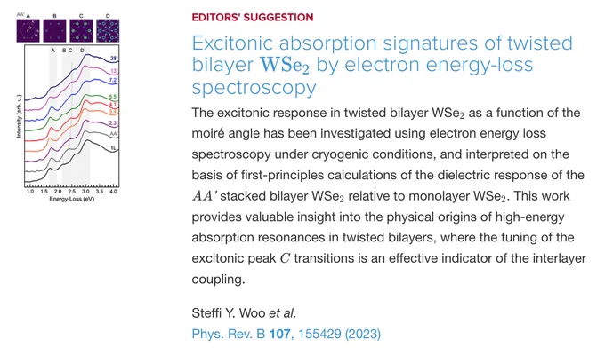 EDITORS' SUGGESTION
Excitonic absorption signatures of twisted bilayer 
WSe
2
 by electron energy-loss spectroscopy
The excitonic response in twisted bilayer WSe
2
 as a function of the moiré angle has been investigated using electron energy loss spectroscopy under cryogenic conditions, and interpreted on the basis of first-principles calculations of the dielectric response of the 
A
A
'
 stacked bilayer WSe
2
 relative to monolayer WSe
2
. This work provides valuable insight into the physical origins of high-energy absorption resonances in twisted bilayers, where the tuning of the excitonic peak 
C
 transitions is an effective indicator of the interlayer coupling.

Steffi Y. Woo et al.
Phys. Rev. B 107, 155429 (2023)