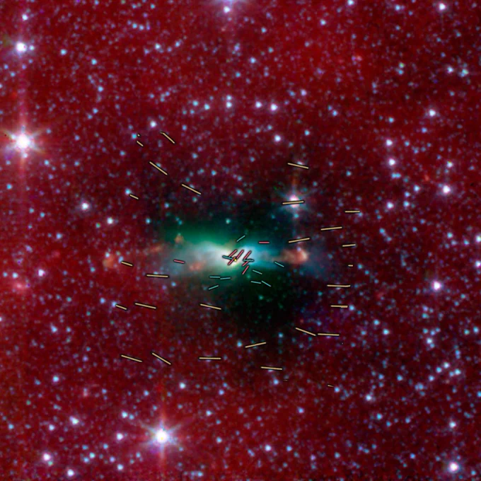 The image shows a red background splattered with white specks, and a green blob in the center. Within the green blob is a small yellow dot, indicating the location of the protobinary system L483, and the green blob is the protostellar envelope. Dashes in red, orange, and green show the directions of magnetic fields as measured by SOFIA, the Pico dos Dias Observatory, and the Caltech Submillimeter Observatory, respectively. The combined fields show a twist as they approach the protostellar envelope, though they are parallel on larger scales.
Credit: L483: NASA/JPL-Caltech/J. Tobin; Vectors: Cox et al. 2022, Chapman et al. 2013