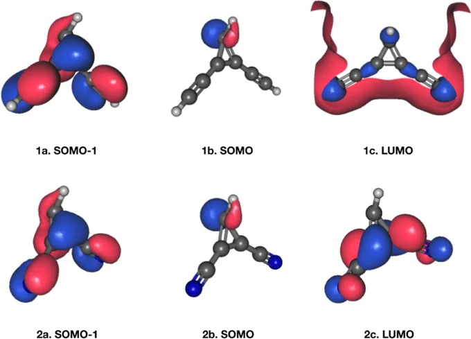 Two highest-occupied and lowest-occupied MOs for Cs isomer of I2.

