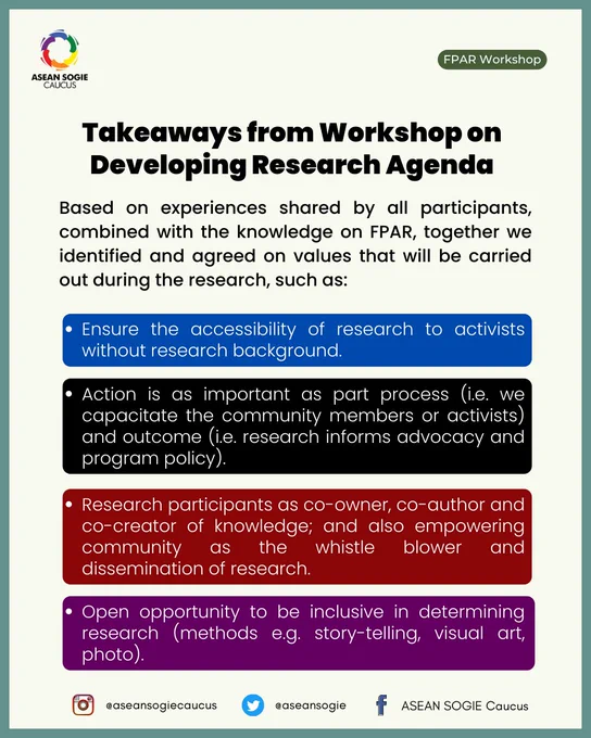 Takeaways from Workshop on Developing Research Agenda
Based on experiences shared by all participants, combined with the knowledge on FPAR, together we identified and agreed on values that will be carried out during the research, such as:
Ensure the accessibility of research to activists without research background.
Action is as important as part process (i.e. we capacitate the community members or activists) and outcome (i.e. research informs advocacy and program policy).
Research participants as co-owner, co-author and co-creator of knowledge; and also empowering community as the whistle blower and dissemination of research.
Open opportunity to be inclusive in determining research (methods e.g. story-telling, visual art, photo).