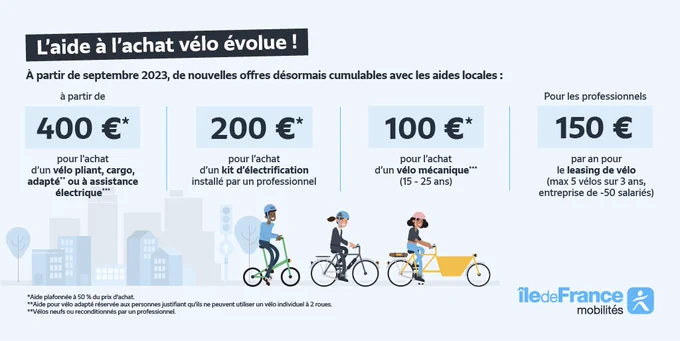 Infographie sur les aides à l'achat