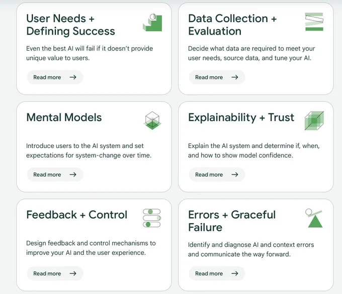Designing With AI: Guidebook by Google 