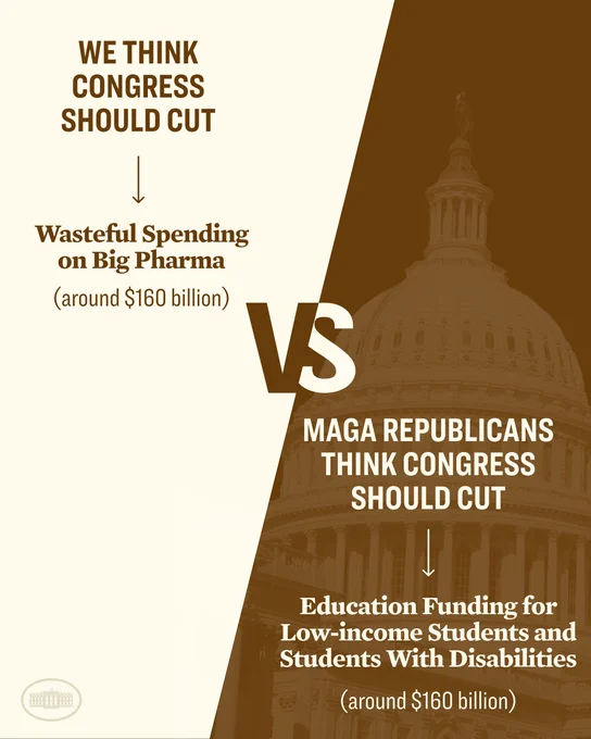 We Think Congress Should Cut Wasteful Spending on Big Pharma (around $160 billion)

MAGA Republicans Think Congress Should Cut Education Funding for Low-income Students and Students with Disabilities (around $160 billion)