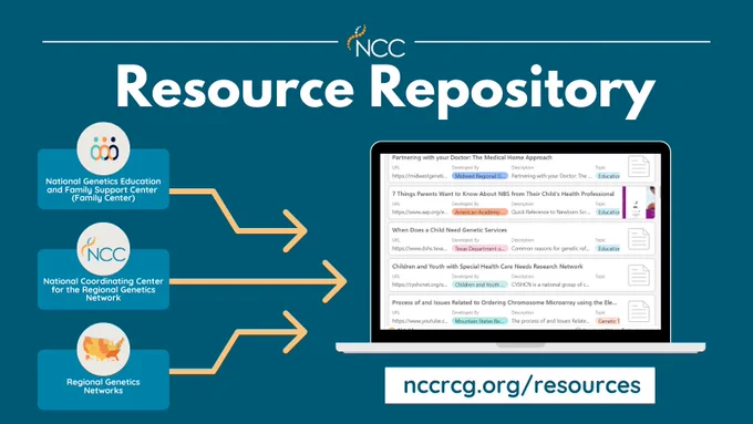 NCC. Resource Repository. nccrcg.org/resources