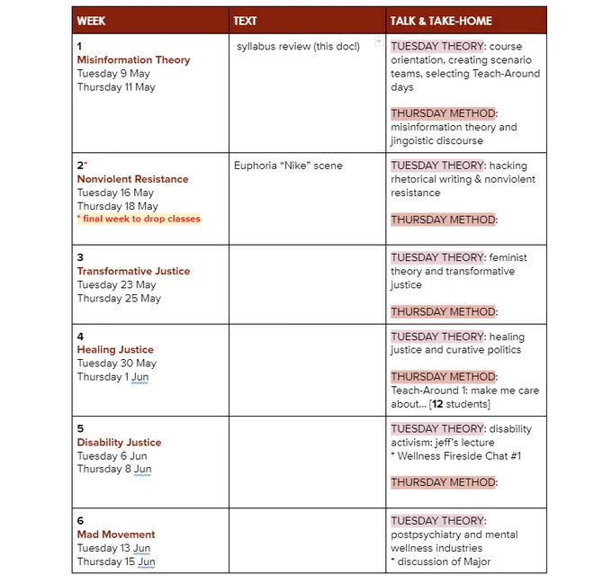 SCREEN CAPTURE of partially completed syllabus table: headers WEEK / TEXT / TALK&TAKE-HOME. subheaders on far left denote weekly topic, from T-B they read: Misinformation Theory, Nonviolent Resistance, Transformative Justice, Healing Justice, Disability Justice and Mad Movement. much of the other columns are blank, or have partial text e.g. "tuesday theory / thursday method".