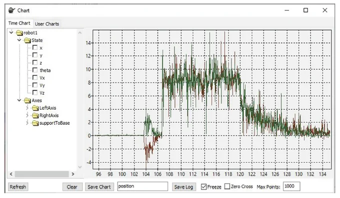 V of the robot (X and Y axis)