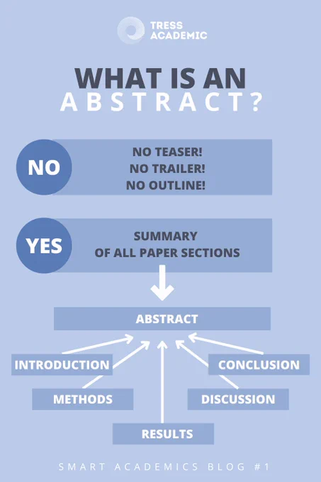 What is an abstract?