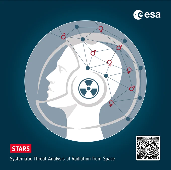 Key visual for the Systematic Threat Analysis Radiation from Space campaign. 