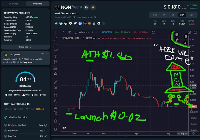 NEXT STOP THE "MOON" SO BUCKLE UP!