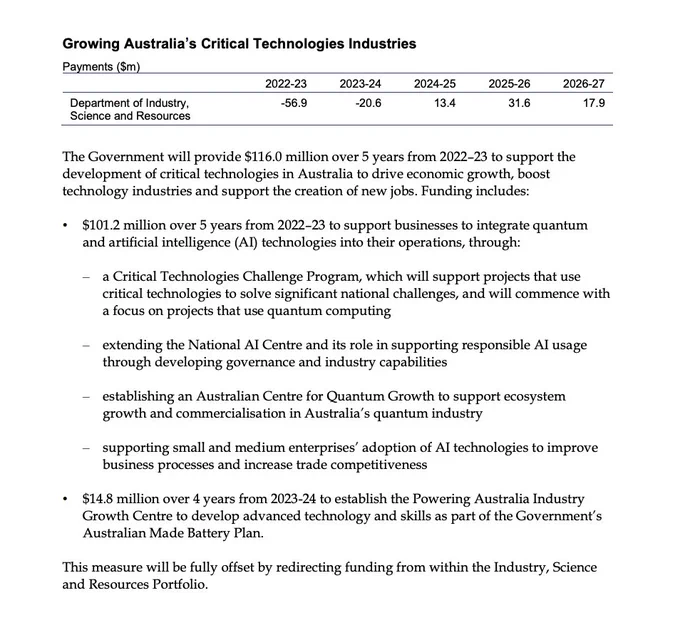 The Government will provide $116.0 million over 5 years from 2022–23 to support the
development of critical technologies in Australia to drive economic growth, boost
technology industries and support the creation of new jobs. Funding includes:
• $101.2 million over 5 years from 2022–23 to support businesses to integrate quantum
and artificial intelligence (AI) technologies into their operations, through:
– a Critical Technologies Challenge Program, which will support projects that use
critical technologies to solve significant national challenges, and will commence with
a focus on projects that use quantum computing
– extending the National AI Centre and its role in supporting responsible AI usage
through developing governance and industry capabilities
– establishing an Australian Centre for Quantum Growth to support ecosystem growth and commercialisation in Australia’s quantum industry
– supporting small and medium enterprises’ adoption of AI technologies to improve business processes