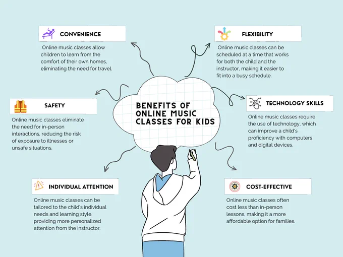 6 
Benefits of Online Music Classes for Kids