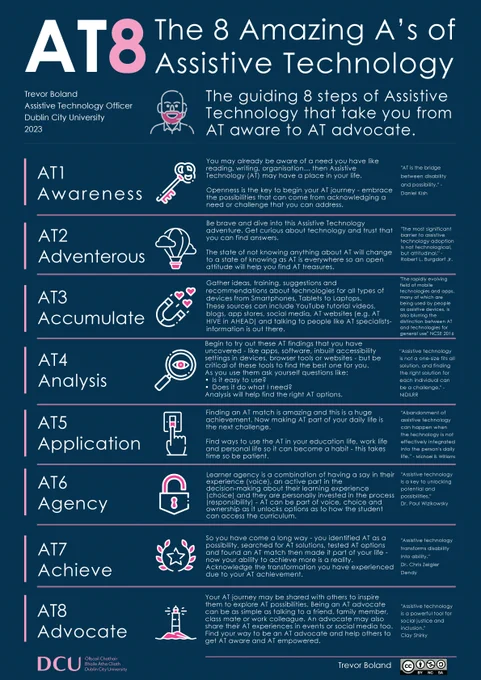 The AT8: The 8 Amazing A’s of Assistive Technology. The AT8 map provides the student with the milestone moments they can experience in the stages of their AT journey.
Awareness
Adventurous
Accumulate
Analysis
Application
Agency
Achieve
Advocate
