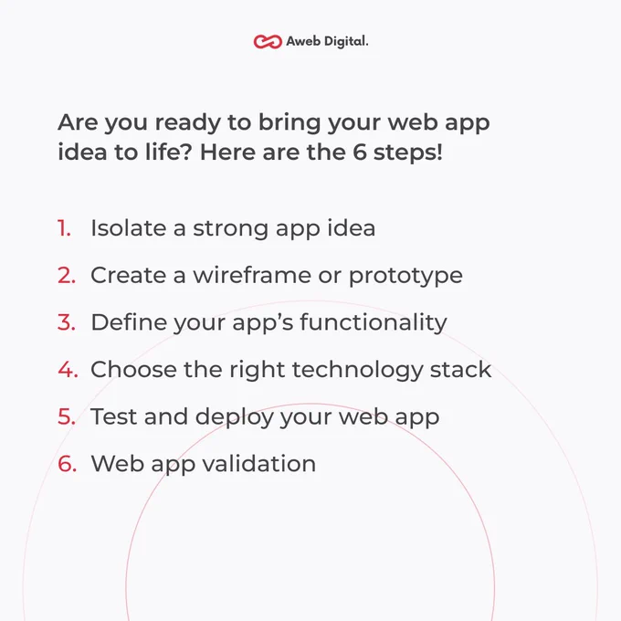 The 6 steps for bringing web app idea to life