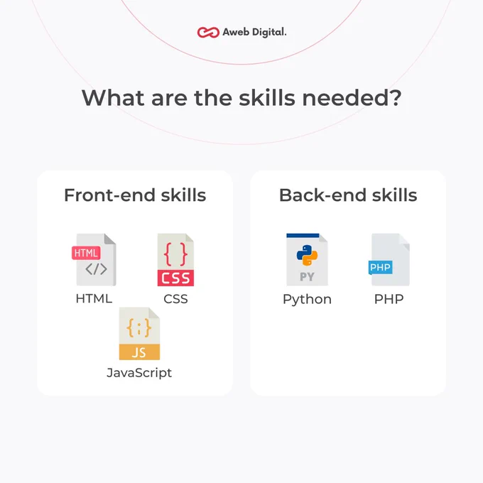 The essential skills for web app development