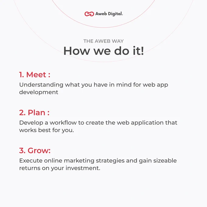 How Aweb Digital way of web app development