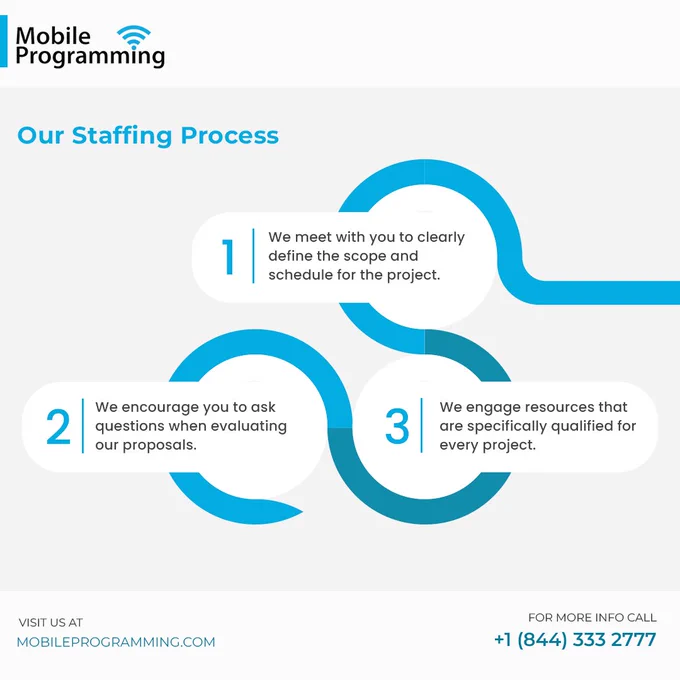 IT Staff Augmentation Mobile Programming LLC
