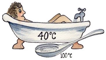Watercolour painting of a man lying in a bath. On the side of the bath is written 40 degrees C and a large spoon rests next to the bath, underwhich is written 100 degrees c