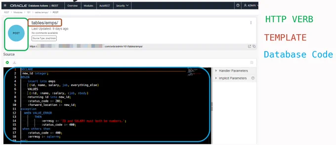 The definition and implementation of our POST REST API to add an employee to our EMPS table