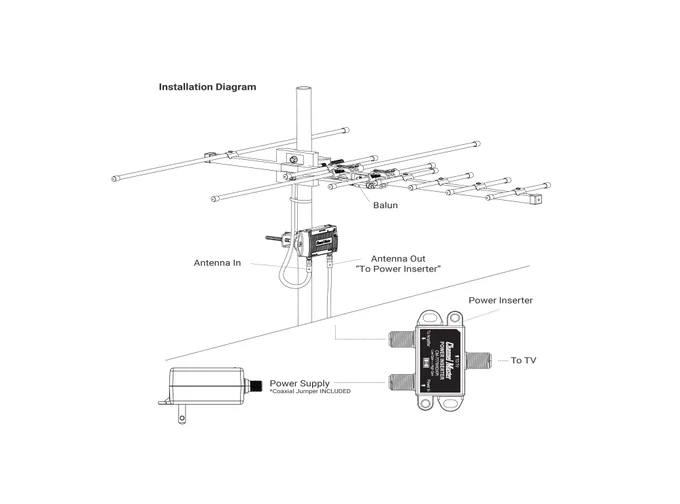 The PreAmp 1 is Channel Master's newest pre-amplifier and is an excellent amplifier for commercial installations and professionally installed residential installations.
