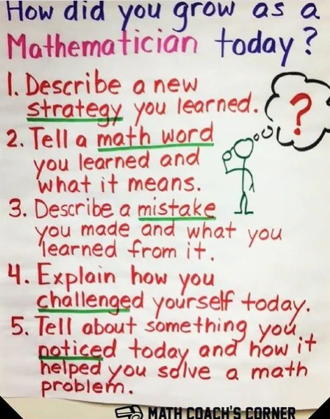  Poster titled "How did you grow as a mathematician today?" Below, there are five ways to describe growth: "1. Describe a new strategy you learned. 2. Tell a math word you learned and what it means. 3. Describe a mistake you made and what you learned from it. 4. Explain how you challenged yourself today. 5. Tell about something you noticed today and how it helped you solve a math problem."