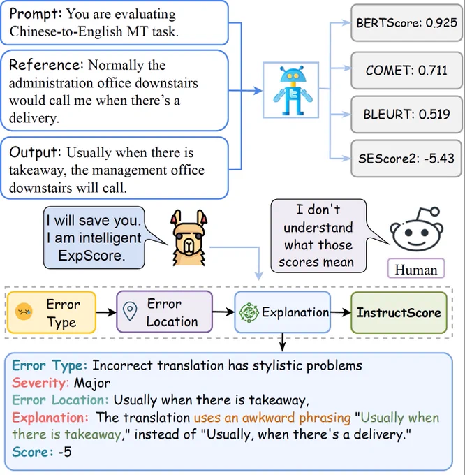 Joint work with Google Translate and UCSB NLP lab