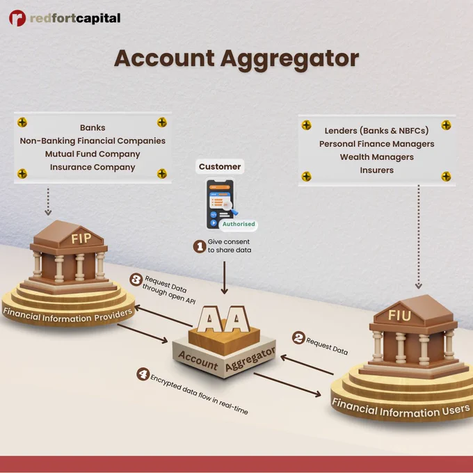 What is Account Aggregator?