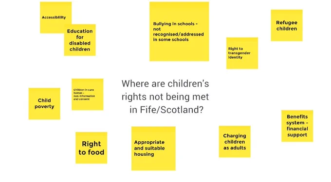 Where are children's rights not being met in Fife/Scotland? This question is surrounded by yellow boxes with suggestions such as: child poverty; right to food; education for disabled children; bullying in schools; appropriate and suitable housing