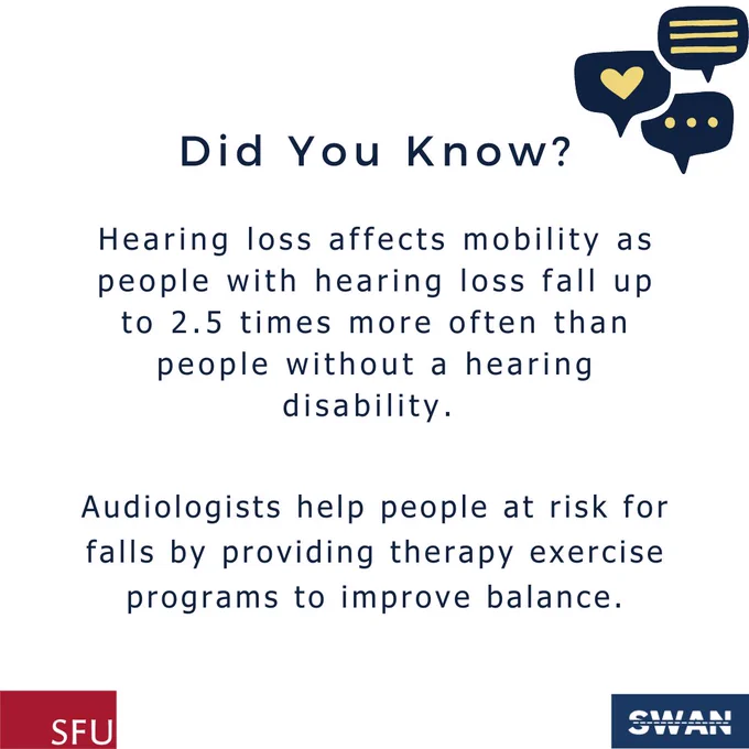 Did You Know? Hearing loss affects mobility as people with hearing loss fall up to 2.5 times more often than people without a hearing disability. Audiologists help people at risk for falls by providing therapy exercise programs to improve balance.