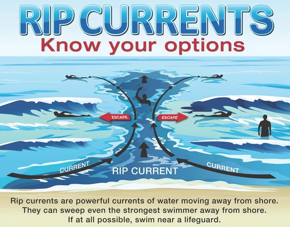 It is recommended to remain out of the water Thursday due to a HIGH risk for the development of dangerous rip currents.