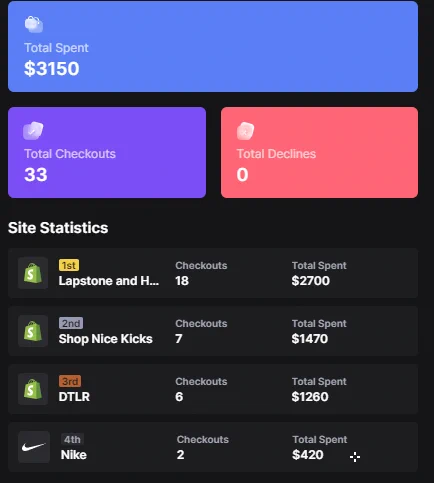 Success from ppowerpanda#2842
