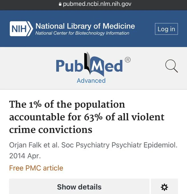 Crime, as with many sociological phenomena, follows a steep Pareto Principle. 1% of the population commits 63% of all violent crime.

Why is the 99% beholden to that 1%?