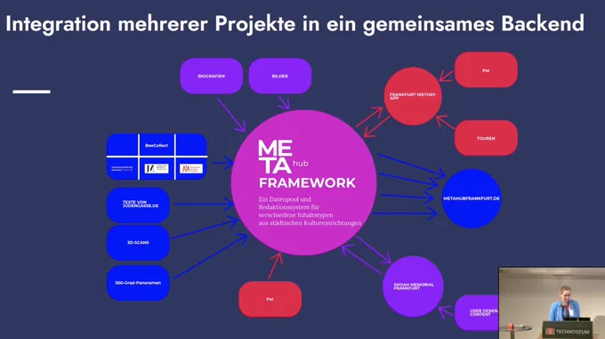Screenshot: Slide “Integration mehrerer Projekte in ein gemeinsames Backend“, unten rechts darüber der Livestream der Vortragenden