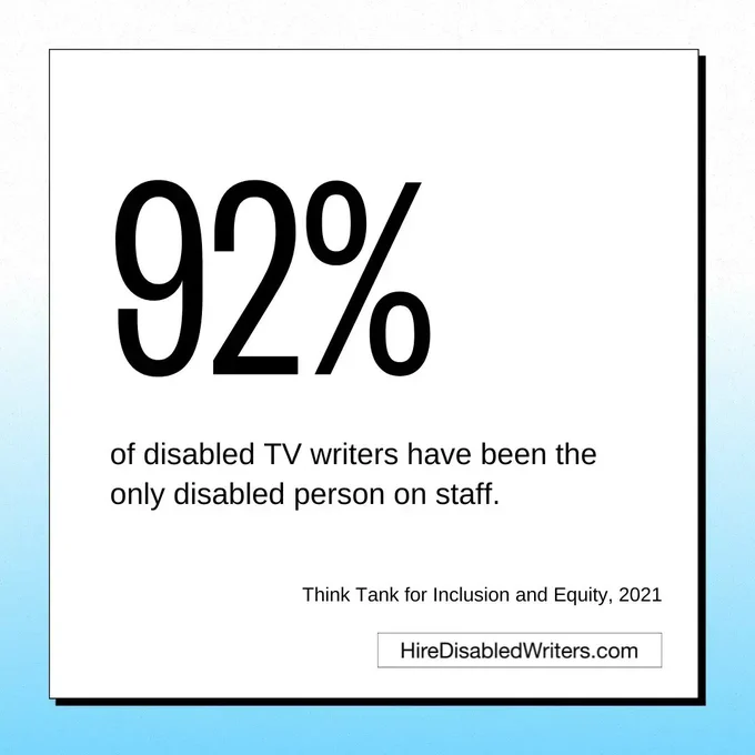 A white box over a white and blue gradient background with black text that reads: 92% of disabled TV writers have been the only disabled person on staff. Think Tank for Inclusion and Equity, 2021. 