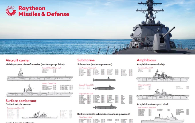 A thumbnail image of the 2023 Ships and Sumbarines of the U.S. Navy poster.