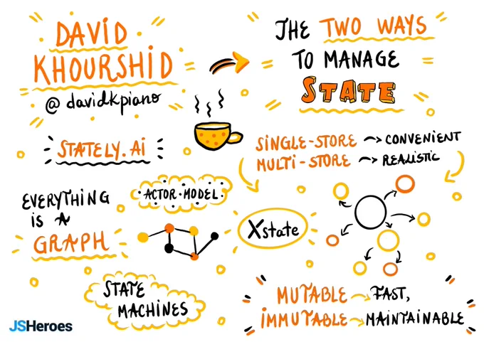 Illustration for David's talk at JSHeroes 