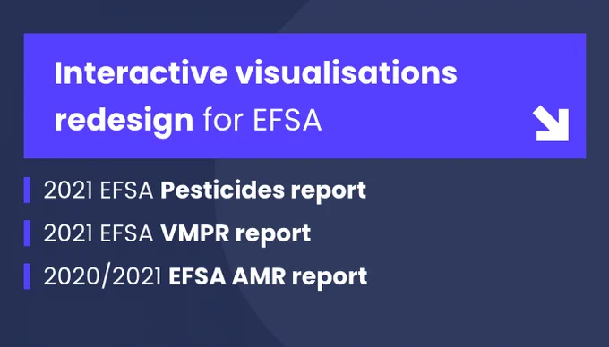 Interactive visualisations redesign for EFSA
2021 EFSA Pesticides report
2021 EFSA VMPR report
2020/2021 EFSA AMR report