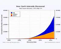 Astronomers want your help hunting for asteroids