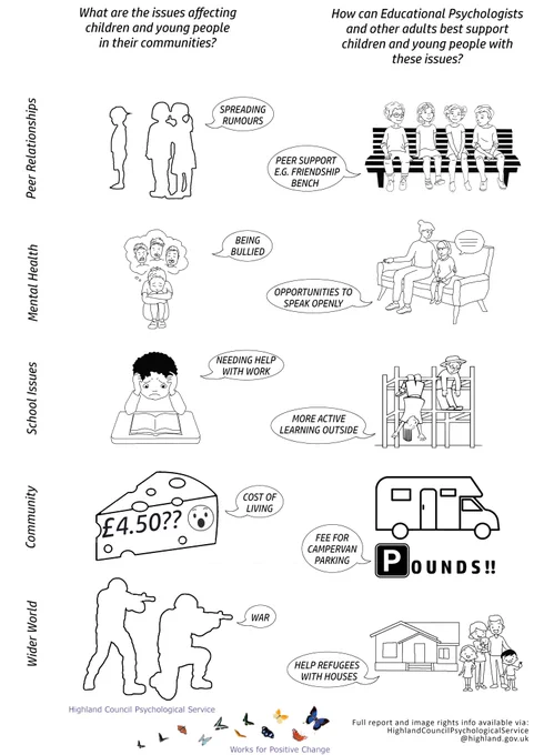 Primary School infographic on ideal service