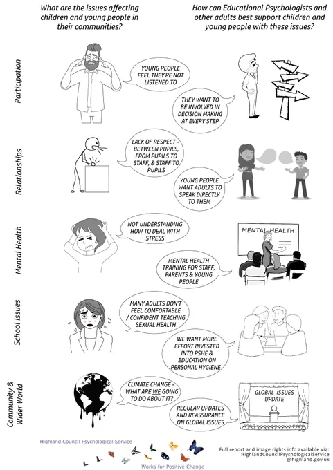 Secondary School infographic on ideal service