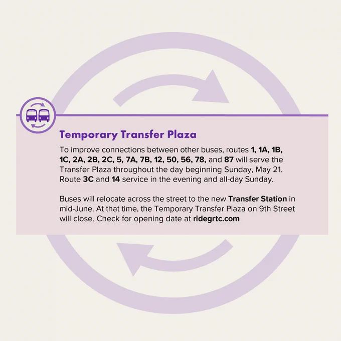 To improve connections between other buses, routes 1, 1A, 1B, 1C, 2A, 2B, 2C, 5, 7A, 7B, 12, 50, 56, 78, and 87 will serve the Transfer Plaza throughout the day beginning Sunday, May 21. Route 3C and 14 service in the evening and all-day Sunday.  Buses will relocate across the street to the new Transfer Station in mid-June. At that time, the Temporary Transfer Plaza on 9th Street will close. Check for opening at at ridegrtc.com.