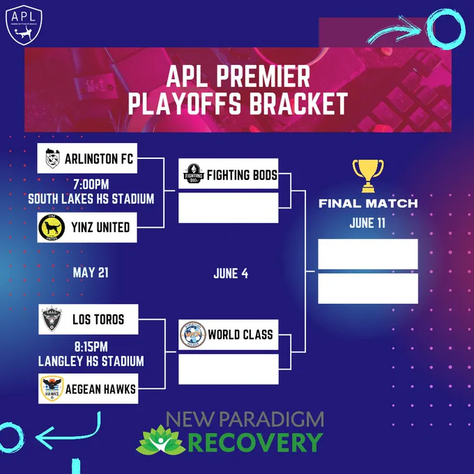playoff bracket