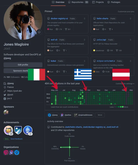 Joxit's Github Homepage with contribution activity and flags of Italy, Greece and Austria pointing to inactive contribution weeks.