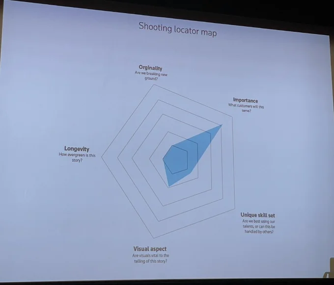 radar chart for a shooting locator map, skewed towards importance. 