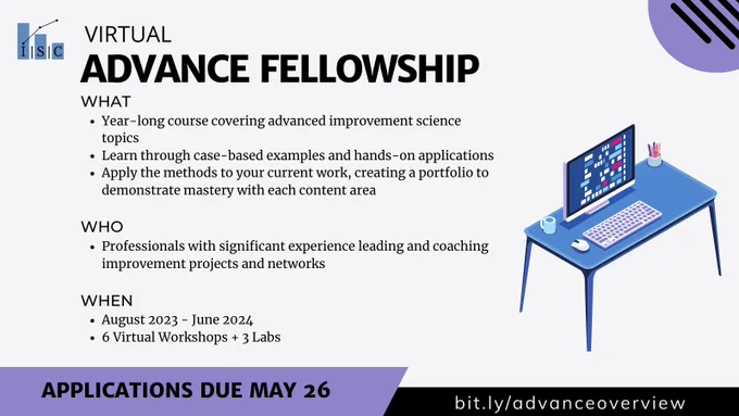 Decorative text: Advance fellowship. 

WHAT
Year-long course covering advanced improvement science topics
Learn through case-based examples and hands-on applications
Apply the methods to your current work, creating a portfolio to demonstrate mastery with each content area

WHO
Professionals with significant experience leading and coaching improvement projects and networks

WHEN
August 2023 - June 2024
6 Virtual Workshops   3 Labs

Applications due May 26. bit.ly/advancereview