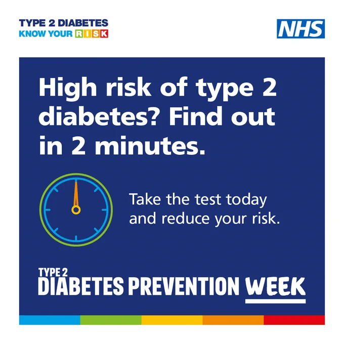 Image with text, which reads: High risk of type 2 diabetes? Find out in 2 minutes. Take the test today and reduce your risk. Type 2 diabetes prevention week. Icon of a clock next to the text. 