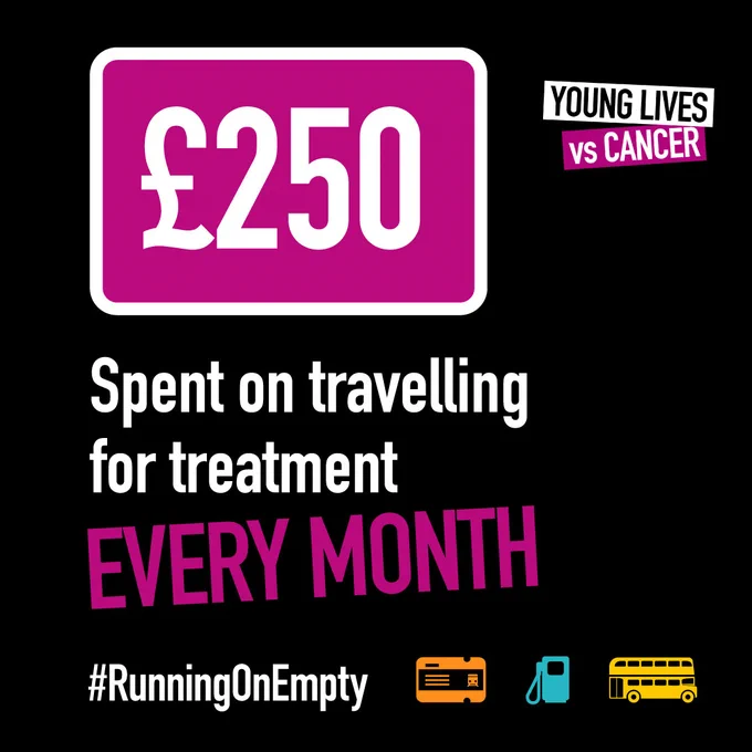On a black background are the words, £250 is spent on travelling for treatment every month. #RunningOnEmpty. The image also includes a train ticket, fuel pump and bus illustrations, along side the Young Lives vs Cancer logo.