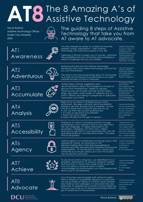 AT8: The 8 Amazing A’s of Assistive Technology. The AT8 map provides the student with the milestone moments they can experience in the stages of their AT journey:
Awareness
Adventurous
Accumulate
Analysis
Accessibility
Agency
Achieve
Advocate